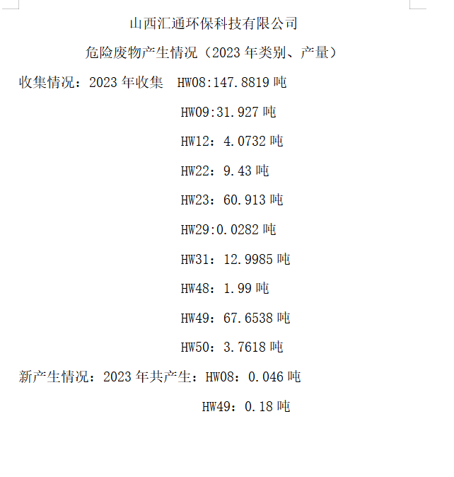 山西匯通環(huán)?？萍加邢薰疚ｋU(xiǎn)廢物產(chǎn)生情況（2023年類(lèi)別、產(chǎn)量）